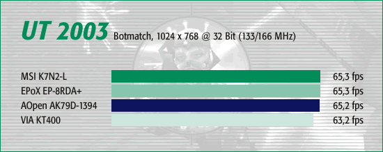 UT 2003, Botmatch 1024 x 768