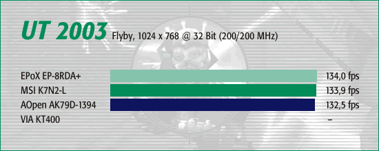 UT 2003, Flyby 1024 x 768