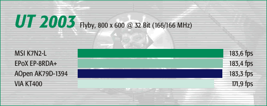 UT 2003, Flyby 800 x 600