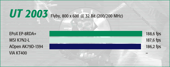UT 2003, Flyby 800 x 600