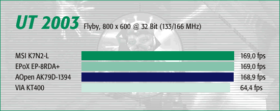UT 2003, Flyby 800 x 600