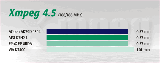 Xmpeg 4.5