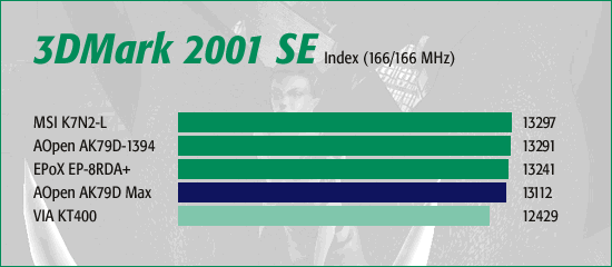 3DMark 2001 SE