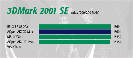 3DMark 2001 SE