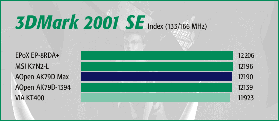 3DMark 2001 SE
