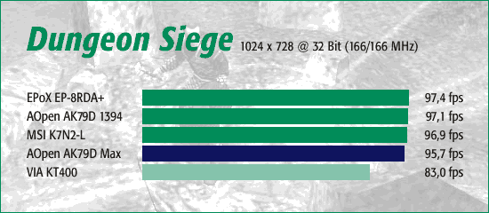 Dungeon Siege