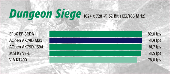Dungeon Siege