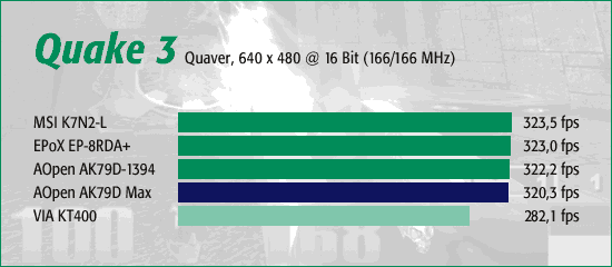 Quake 3 Arena Normal