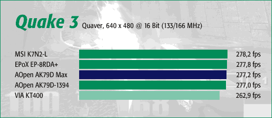 Quake 3 Arena Normal