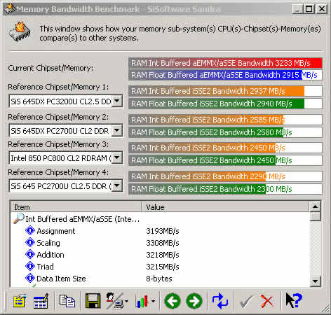 Sandra 225 MHz