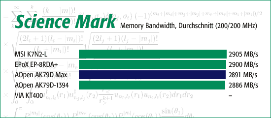 Science Mark 2.0