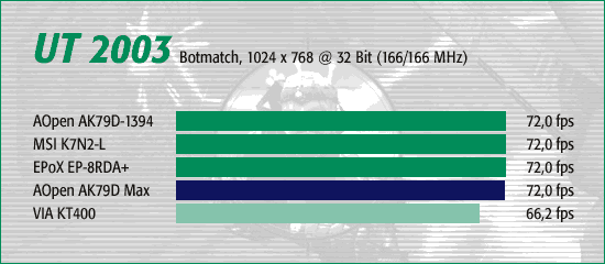 UT 2003, Botmatch 1024 x 768