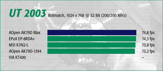 UT 2003, Botmatch 1024 x 768