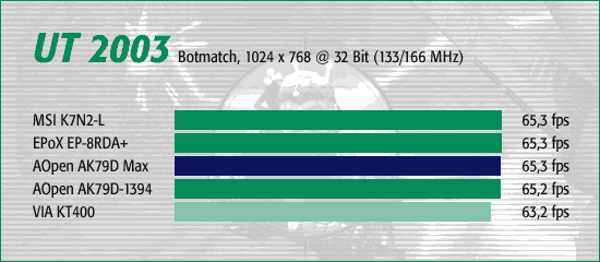 UT 2003, Botmatch 1024 x 768