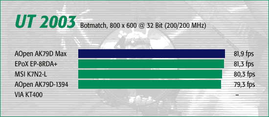 UT 2003, Botmatch 800 x 600