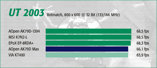 UT 2003, Botmatch 800 x 600