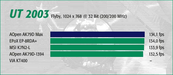 UT 2003, Flyby 1024 x 768