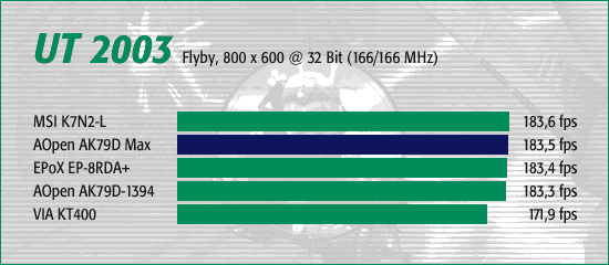 UT 2003, Flyby 800 x 600