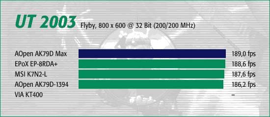UT 2003, Flyby 800 x 600