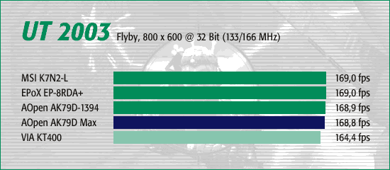 UT 2003, Flyby 800 x 600
