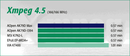 Xmpeg 4.5