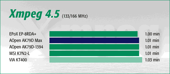 Xmpeg 4.5