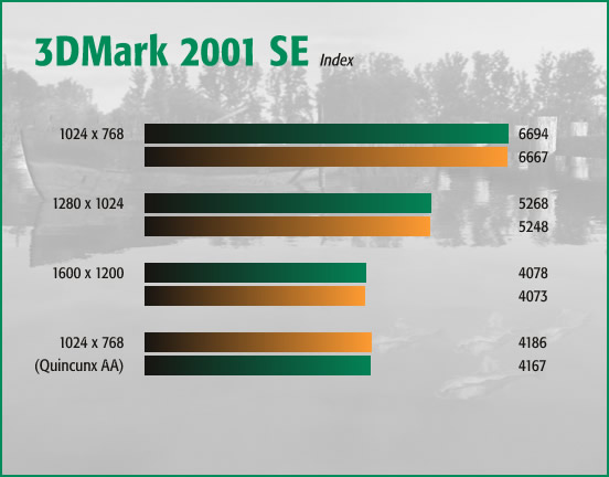 3DMark 2001 SE