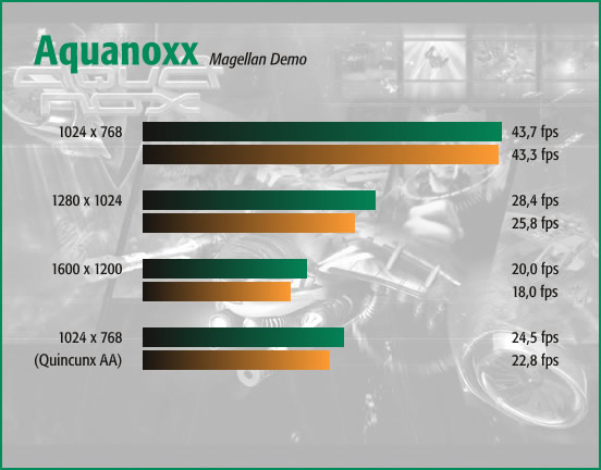 Aquanoxx