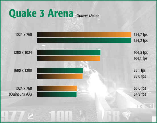 Quake 3 Arena