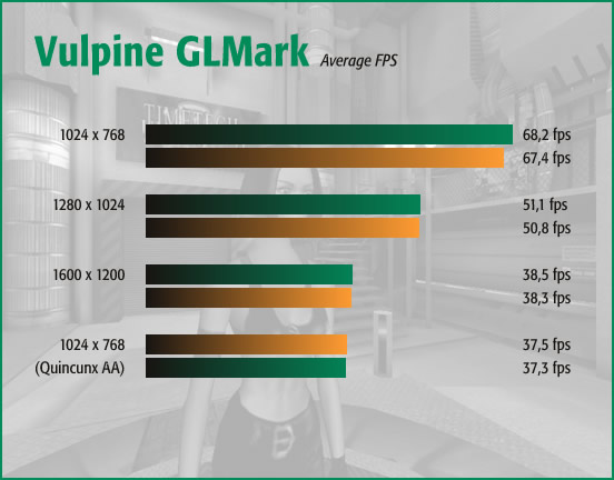 Vulpine GLMark