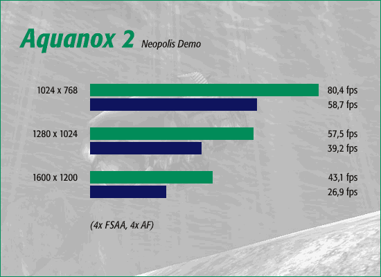 Aquanox 2, 4x FSAA, 4x AF