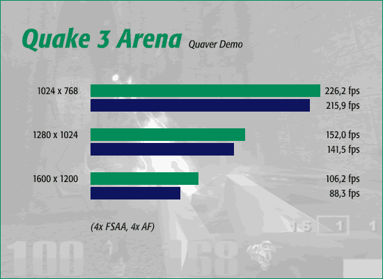 UT 2003, 4x FSAA, 4x AF