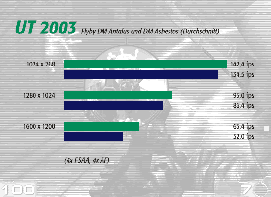 UT 2003, 4x FSAA, 4x AF
