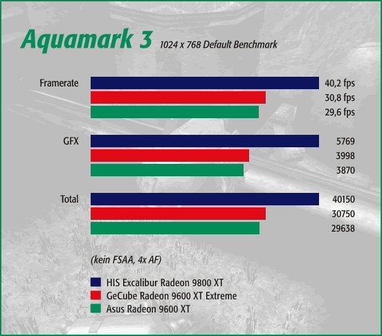 Aquamark, kein FSAA, 4x AF