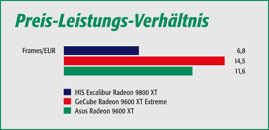 Frames/EUR