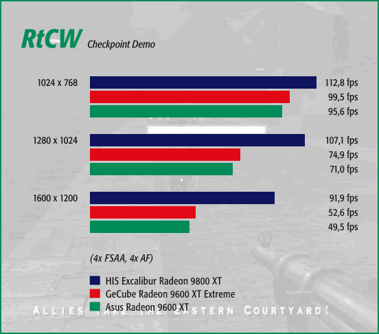 RtCW, 4x FSAA, 4x AF