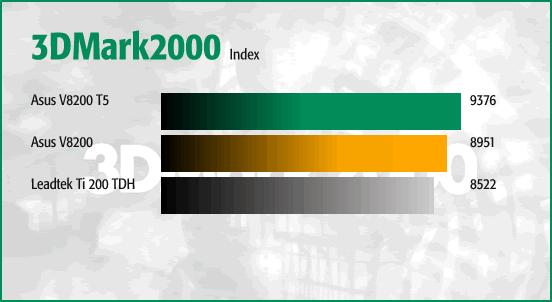 3DMark2000