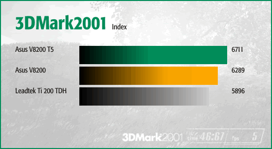 3Dmark2001