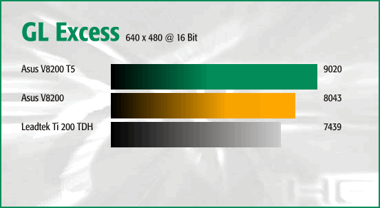GL Excess 640 x 480