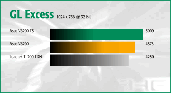 GL Excess 1024 x 768