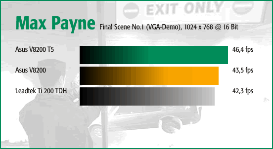 Max Payne @ 16 Bit