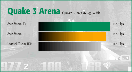 Q3A - Quaver 1024 x 768