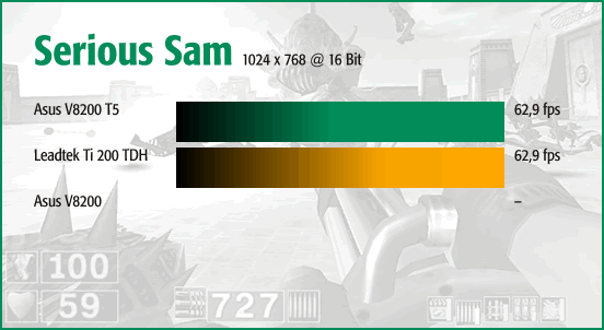 Serious Sam @ 16 Bit
