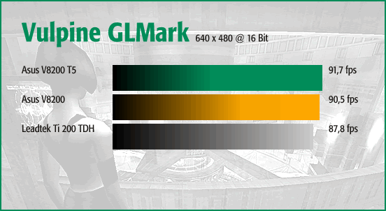 Vulpine GLMark 640 x 480