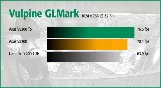 Vulpine GLMark 1024 x 768