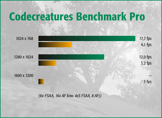 Codecreatures Benchmark Pro, Maximum