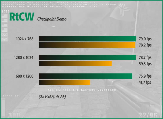 RtCW, 2x FSAA, 4x AF