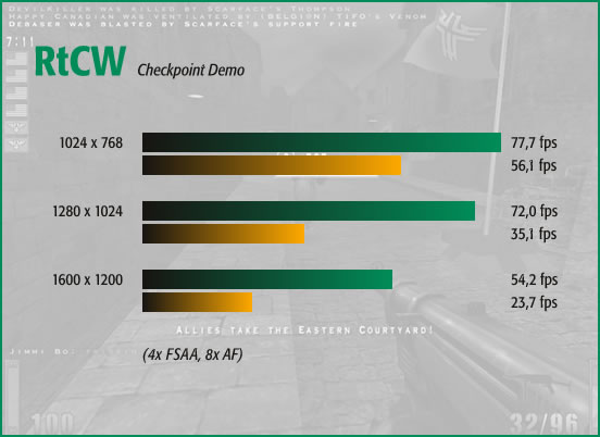 RtCW, 4x FSAA, 8x AF