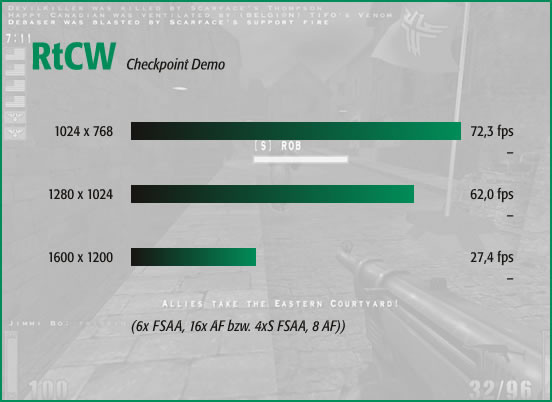 RtCW, Maximum