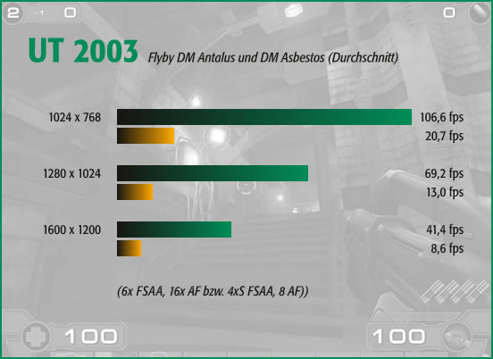 3D Mark 2001 SE
